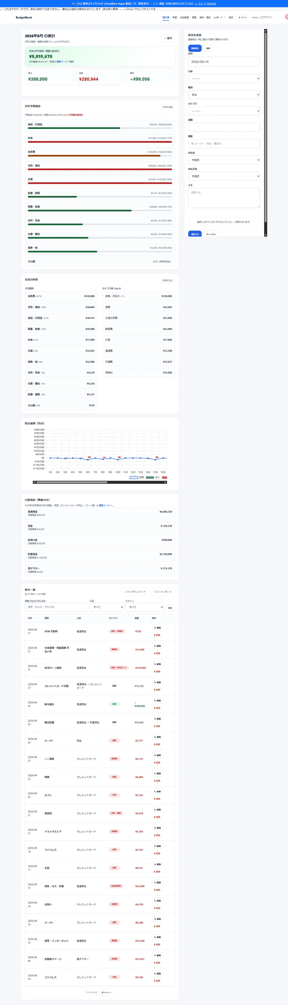 BudgetBookの家計簿デモ画面。月次の収入・支出・収支を表示している。